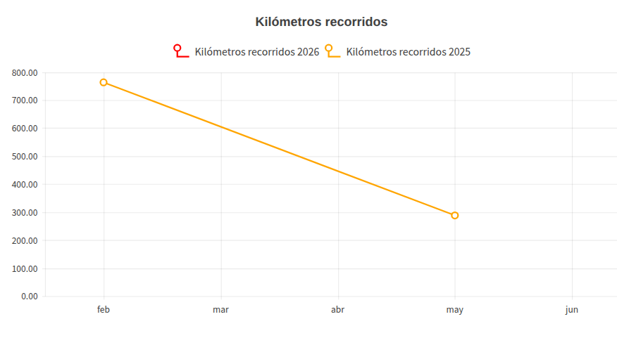 anual_daily_distance.png