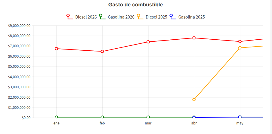 anual_fuel_cost.png