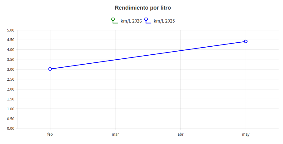 anual_fuel_efficiency_performance.png
