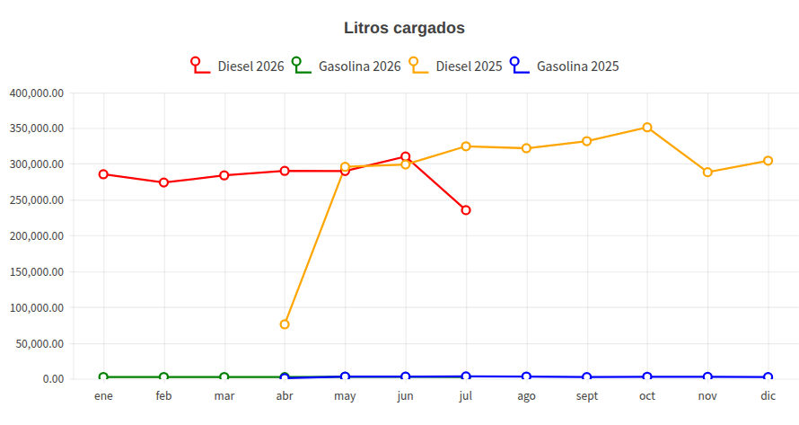 anual_total_liters_loaded.png