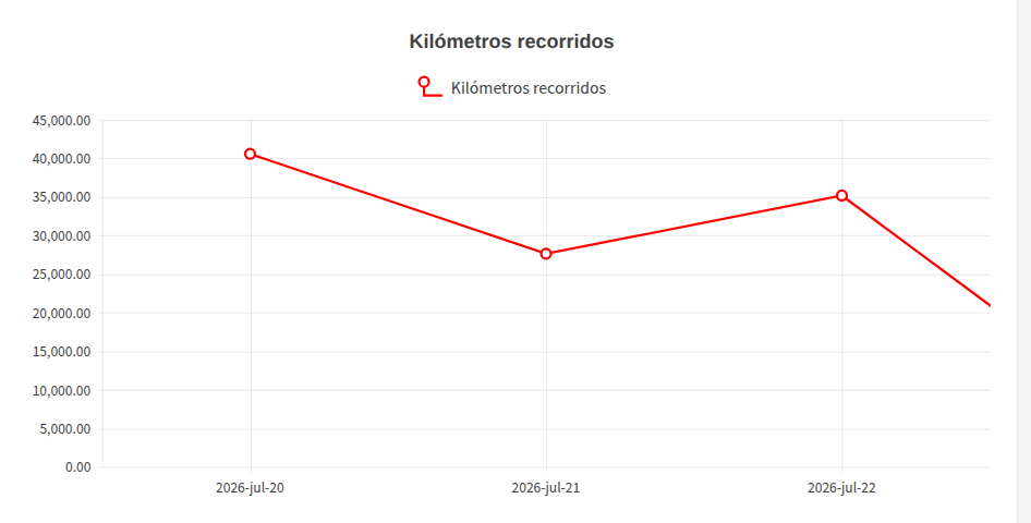 general_daily_distance.png