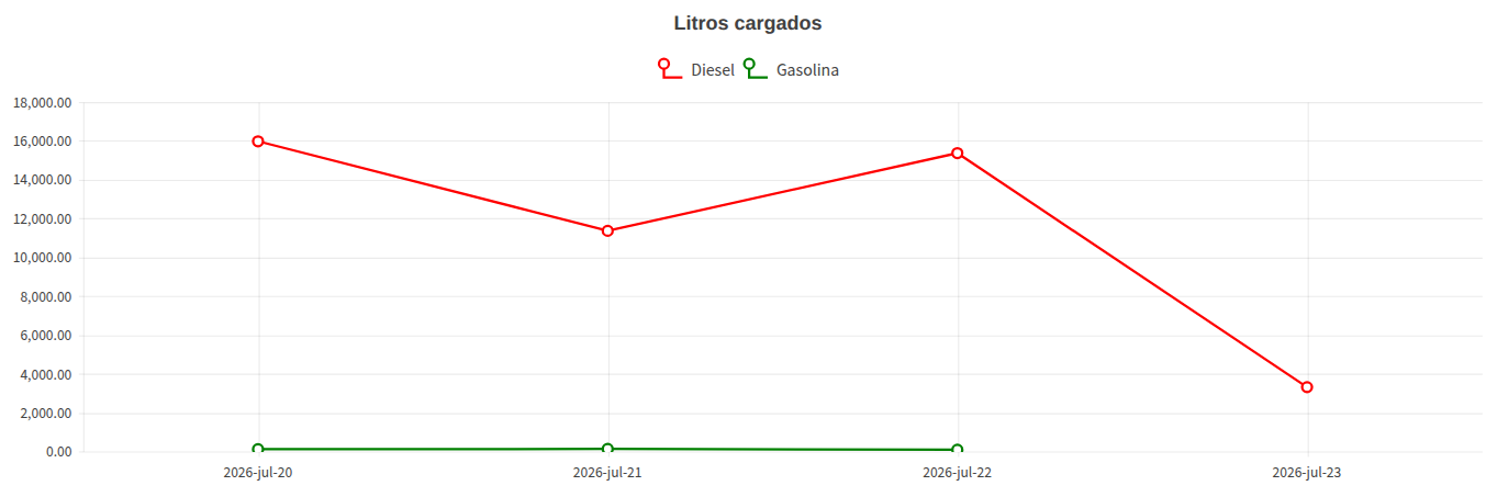 general_total_liters_loaded.png